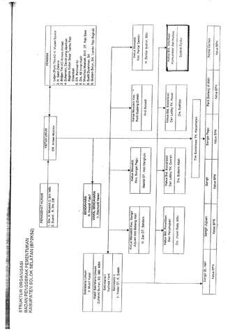 Original Objek Digital not accessible
